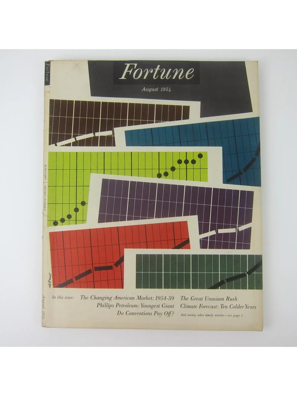 Vintage FORTUNE Magazine August 1954 Phillips Petroleum, Motorola, Caterpillar